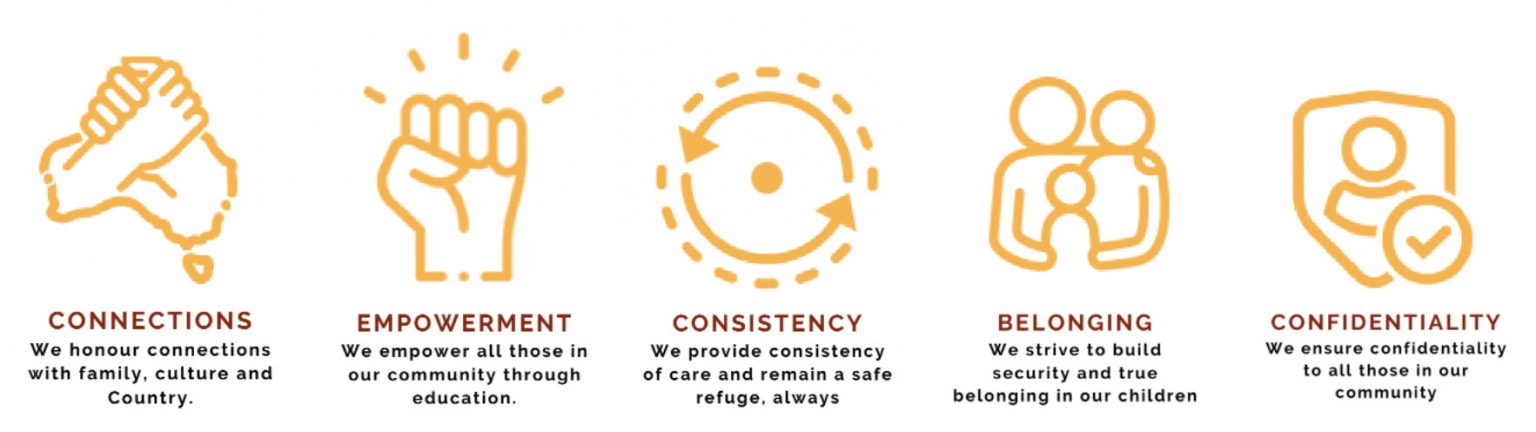 NBAC – Program icons | Narang Bir-rong